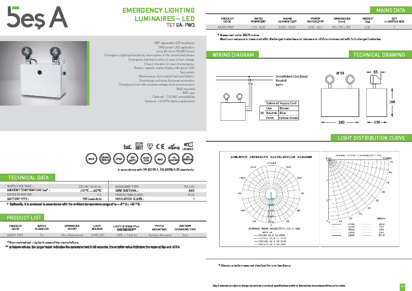 Bes A Product Catalogue TETRA-PW3