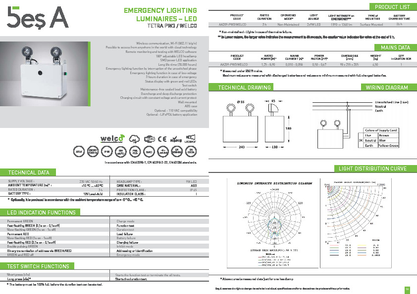 Bes A Product Catalogue TETRA PW3 (WELCO)