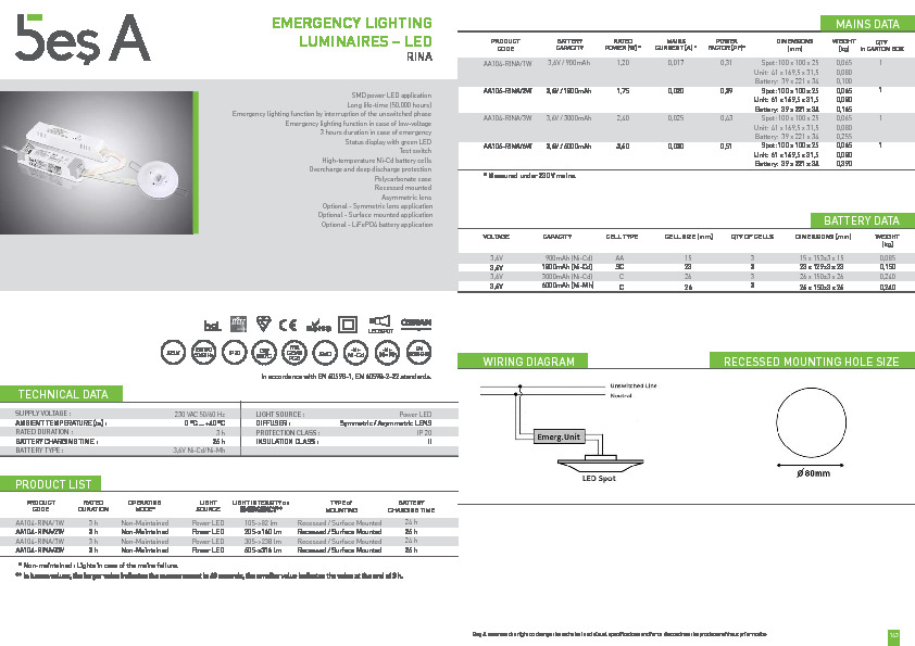 Bes A Product Catalogue RINA