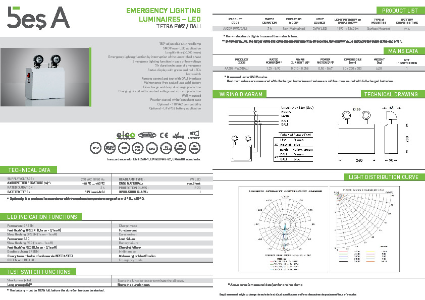 Bes A Product Catalogue TETRA PW2 (DALI)