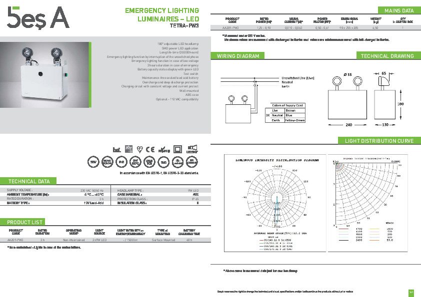 Bes A Product Catalogue TETRA-PW3 rev.1