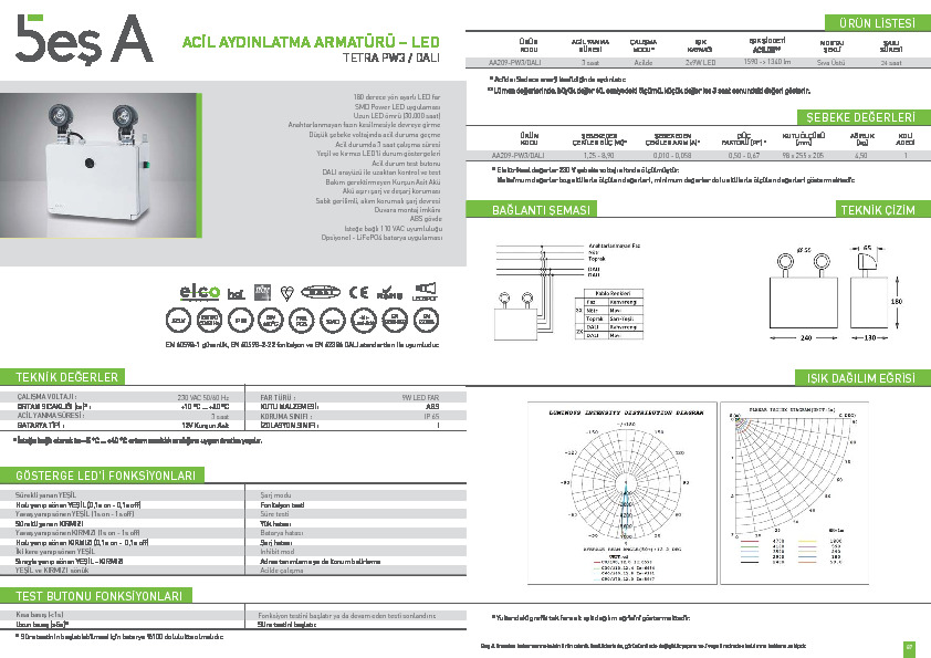 Beş A Ürün Kataloğu TETRA PW3 DALI