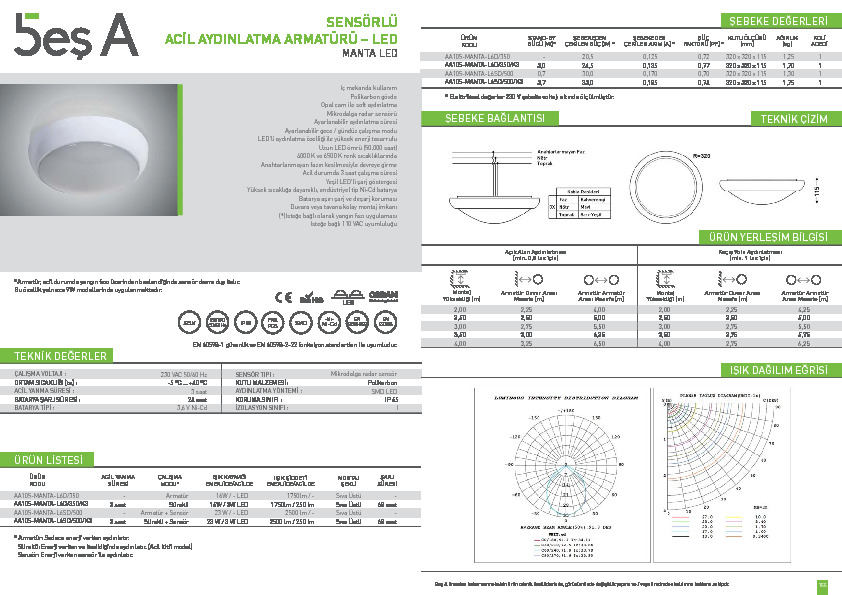 Beş A Ürün Kataloğu MANTA LED
