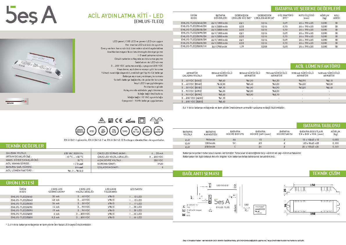 Beş A Ürün Kataloğu EMLUS TLED