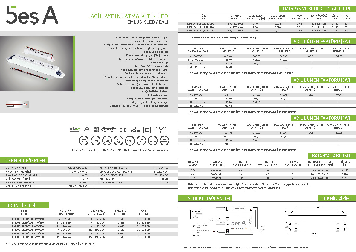 Beş A Ürün Kataloğu EMLUS-SLED (DALI) (SLIM)