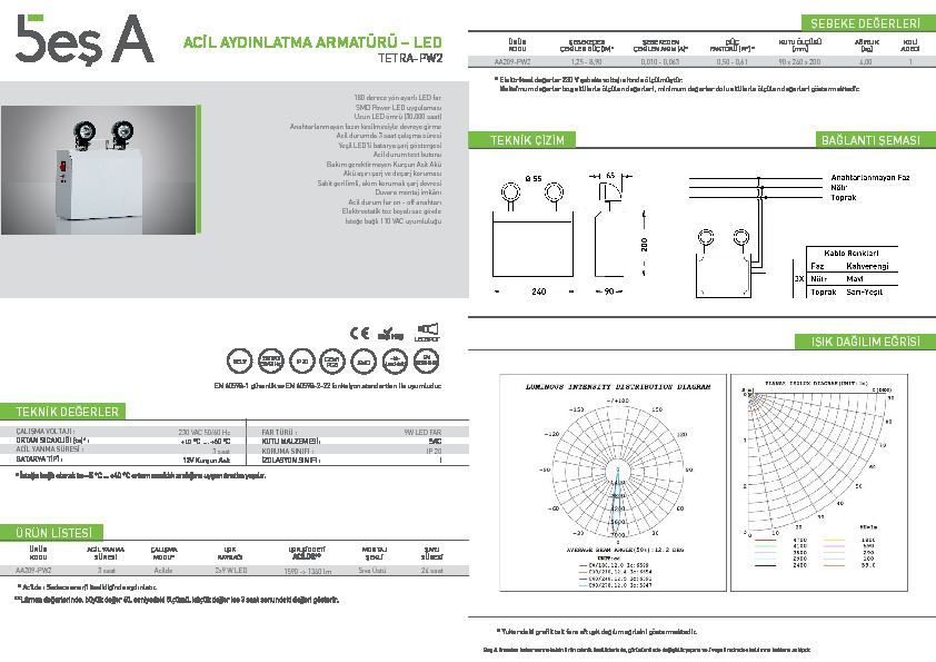 Beş A Ürün Kataloğu TETRA-PW2