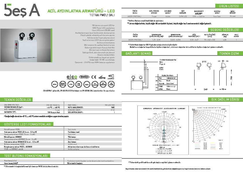 Beş A Ürün Kataloğu TETRA PW2 (DALI)