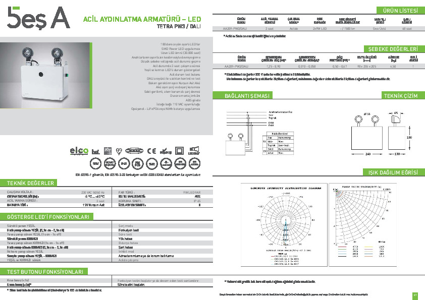 Beş A Ürün Kataloğu TETRA PW3 DALI rev.1